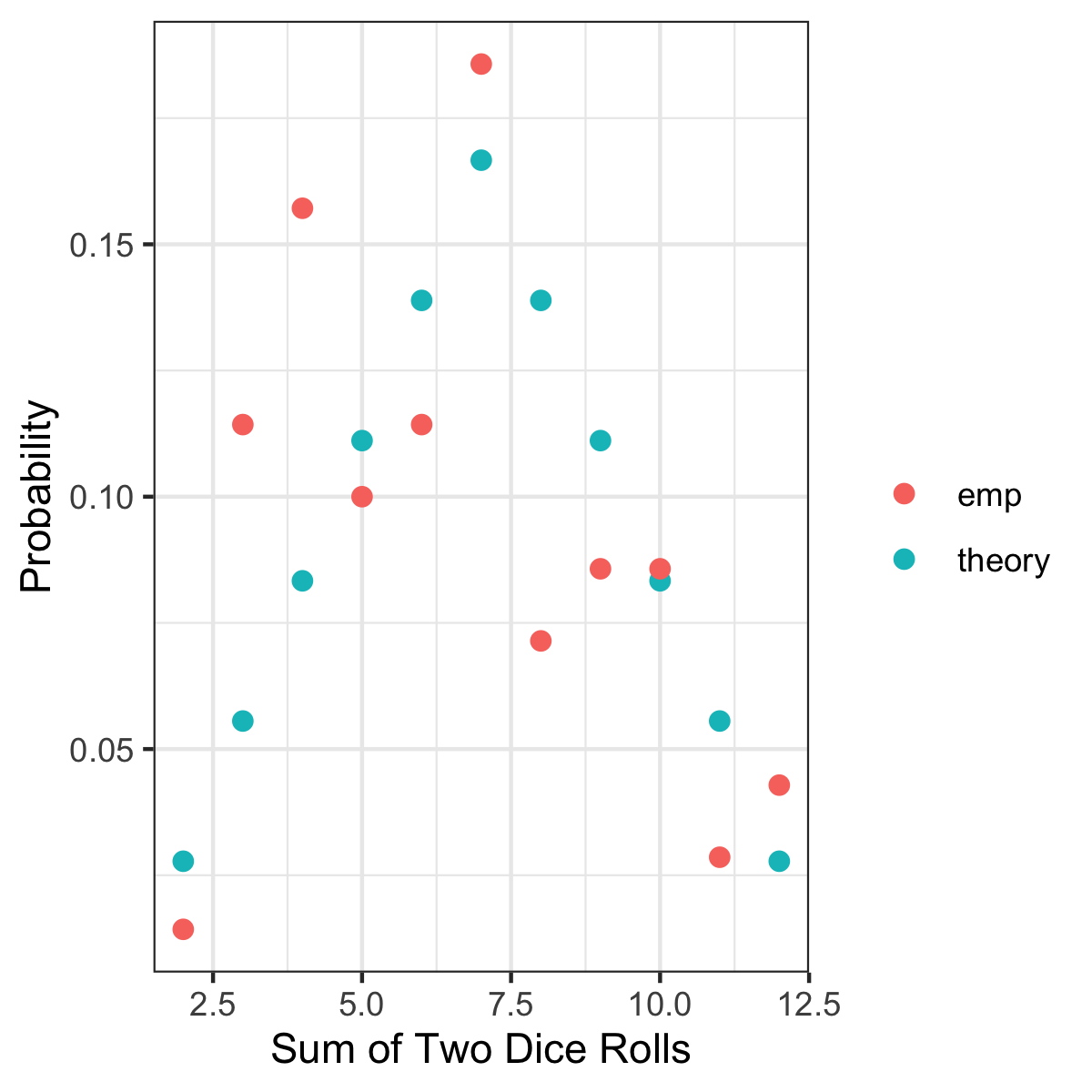 Realization_Two_Dice_Rolls