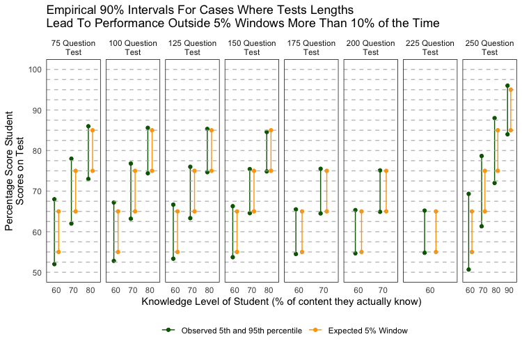 <img src="distribution-of-outcomes.png" width="150"/>