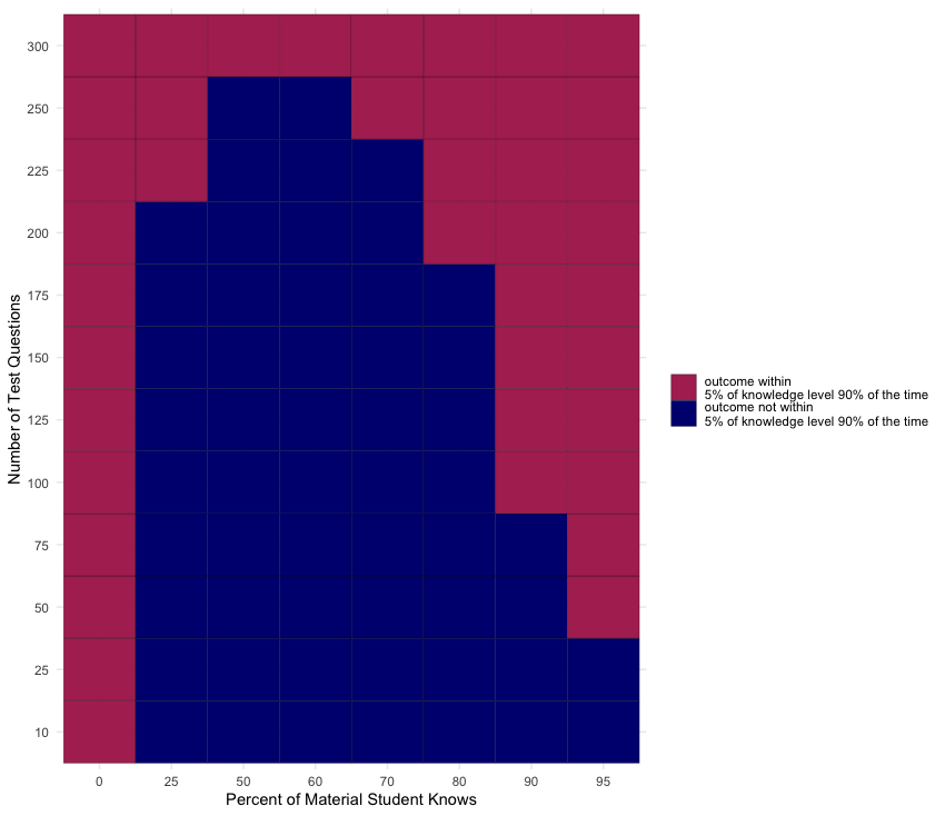 <img src="knowledge-level-outcome-map.png" width="150"/>