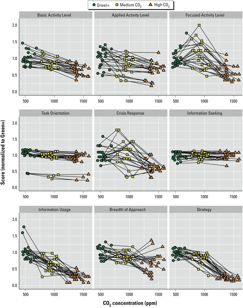 <img src="fig2-co2-study.jpeg" width="60" height="80"/>