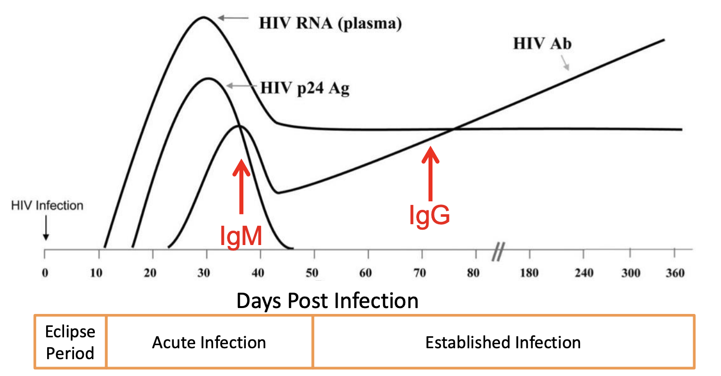 <img src="hivbiomarkerprofiles.png" width="150"/>