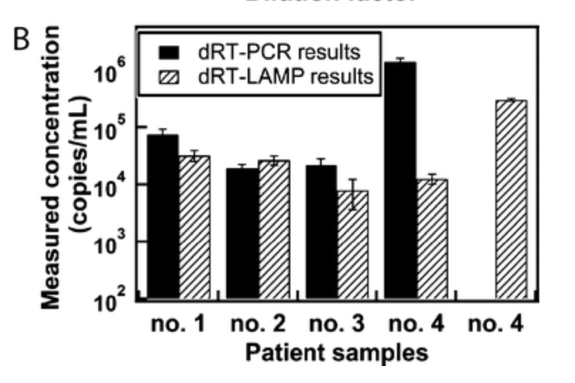 <img src="hiv-viral-load" width="100"/>