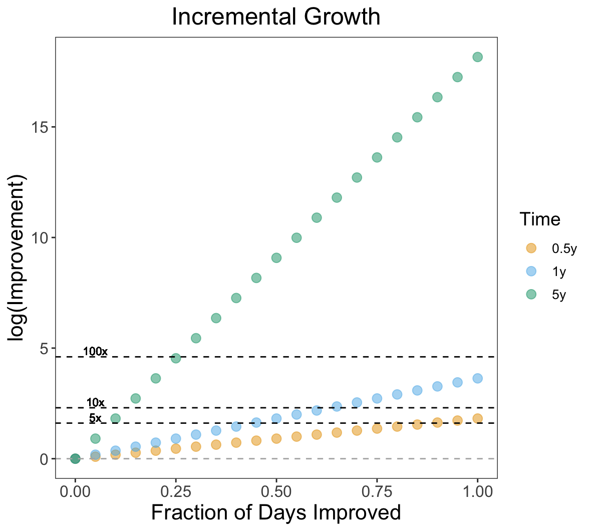 <img src="increment-growth" width="60"/>