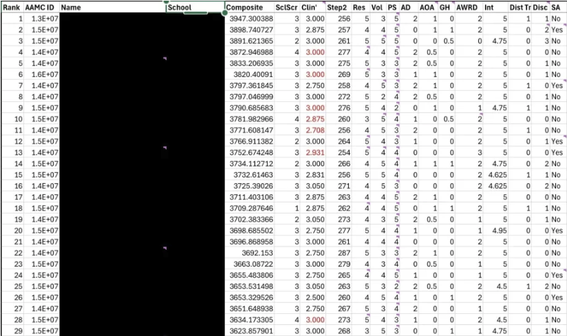 <img src="rank-snippet-yale.png" width="50"/>