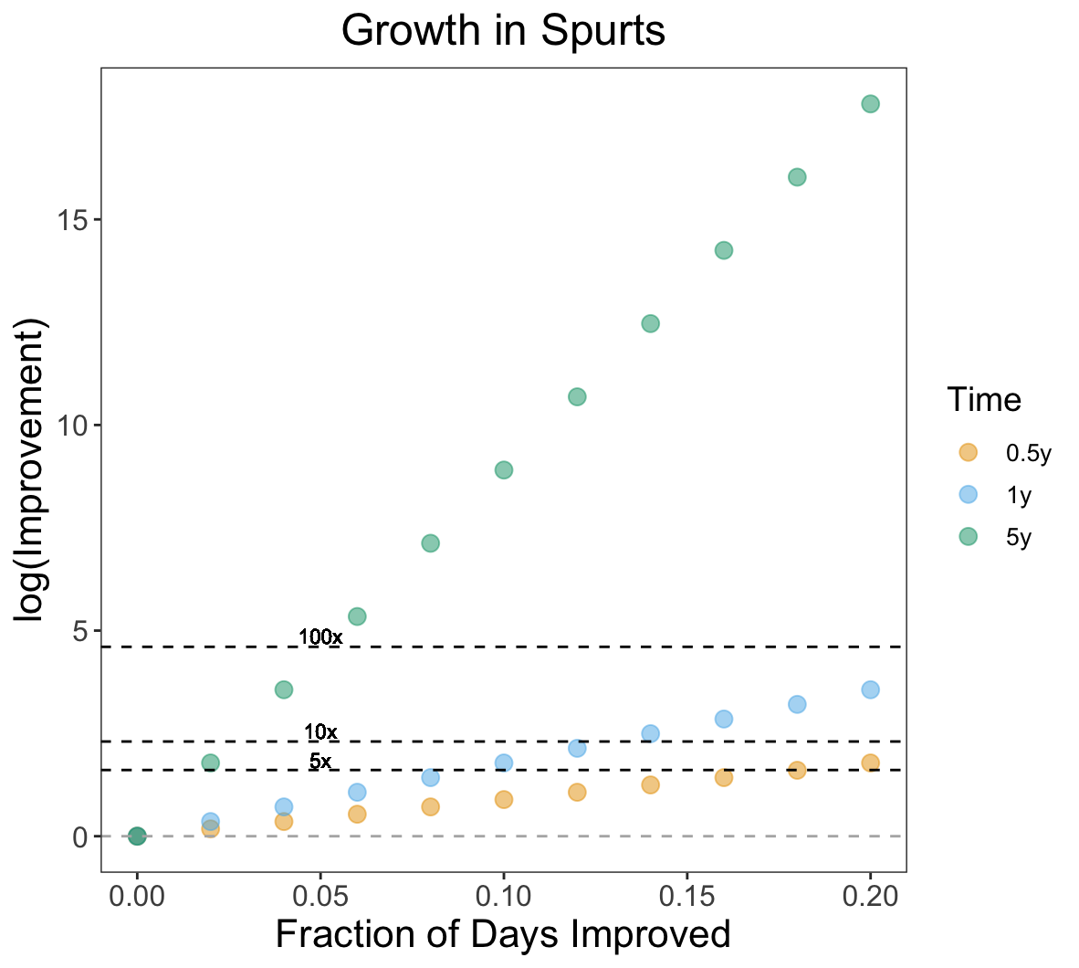 <img src="spurt-growth" width="60"/>